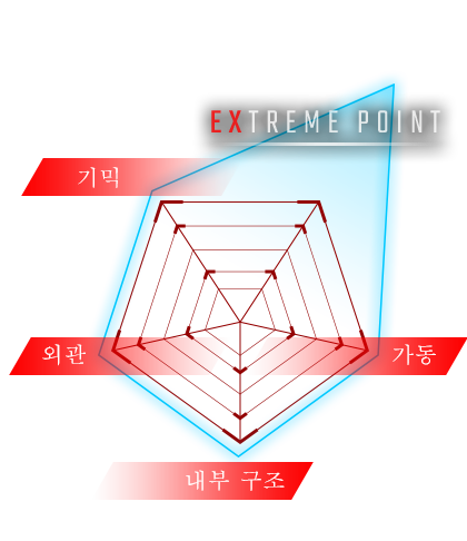 ACTION / INTERNAL STRUCTURE / GIMMICK /  STYLE