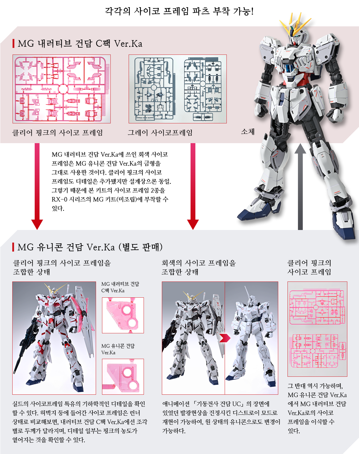 건프라다운 커스터마이즈를 Ver.Ka에서 도전
